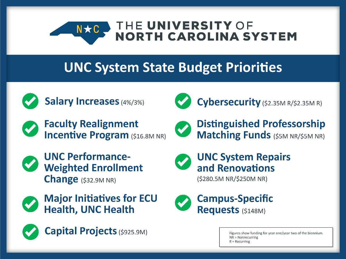 UNC System Budget Priorities