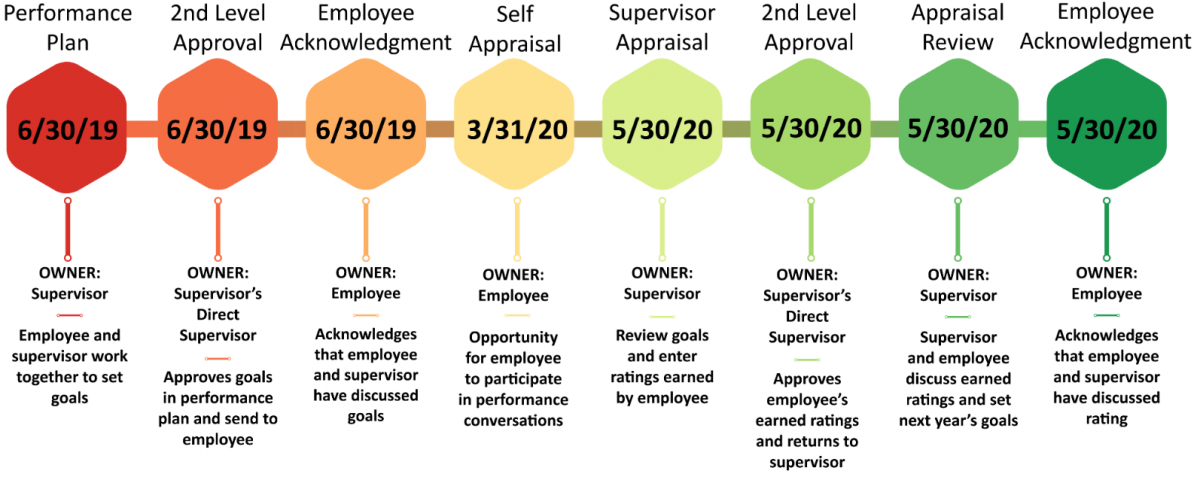 Part time employee for gods. Effectiveness of Employees. Performance перевод. Motivational Plan for Employees. Quantity of Employee.